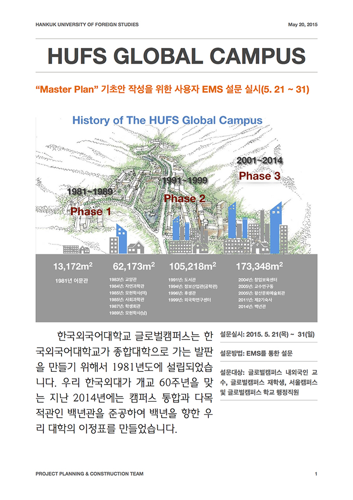 한국외국어대학교 글로벌캠퍼스 마스터플랜 작성을 위한 Action Plan